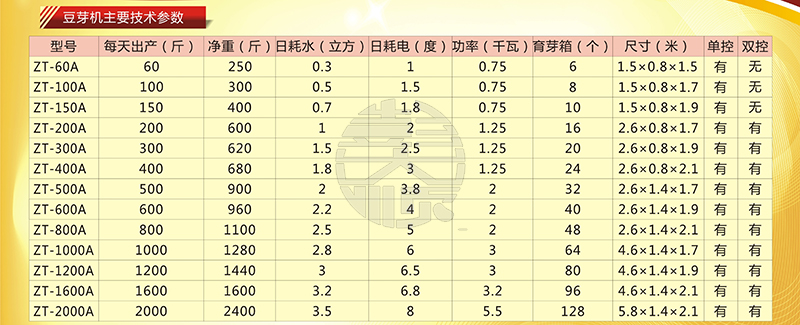 小型豆芽機參數配置